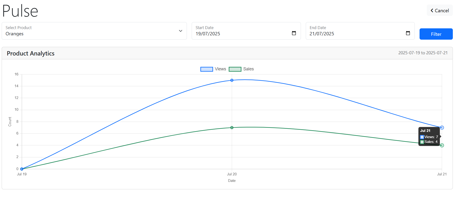 Pulse Analytics - Actionable Insights