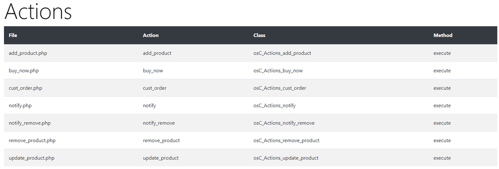 Actions.png