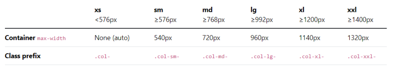 Bootstrap Breakpoints.png
