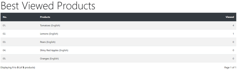 File:Reportsproductsviewed.png
